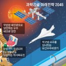 미래요업