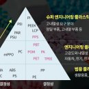 슈퍼클리닝 이미지