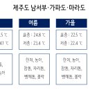 제주도 남서부·가파도·마라도 네이버블로그