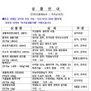 지리산들깨농부 이미지