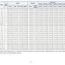 호수공원아이파크 앞 이미지