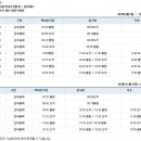 백야리 해안길 이미지