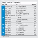 휘경73 이미지