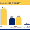 성큼 다가온 2024학년도 수능, 내가 선택한 과목 응시자는 몇 명일까? 이미지