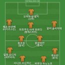 FC24 할거라서 베스트11 이미지