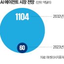 에이전트티