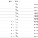 체이스 이미지