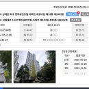명지세인트빌아파트 | 45평형 1.9억대 로얄층 김해 삼계동 명지세인트빌 아파트 경매