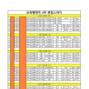 [24 교육행정직 9급] 제3차 스터디 발표 이미지