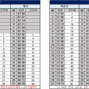 3월 7일(금) 93팀 출근표 (수정 16:10) 이미지