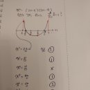 뉴이천주유소 이미지