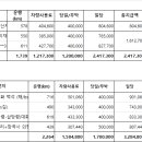 금성관광(주) 이미지