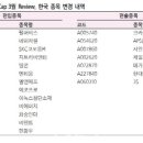 (기사) 영국 FTSE 국내 신규 편입 & 편출 종목 이미지