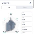 소정이네국수집 | 밀린...7월 셋째주인가 이거?