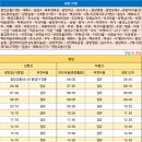 조양목장 이미지