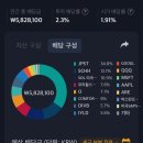 11545-10-10-15 | (매매일지) 2026 flow-p PJT / 자산재편성 + SOL 미국배당다우존스 + 소비욕망 슬금슬금 + 테슬라 변동성