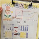 본동 어린이집 | 일산 아기수영장 물노리베이비, 20개월 아기랑 다녀온 수영장! 준비물은 기저귀뿐 !