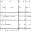 퇴계 금호2차(퇴계금호타운) 이미지
