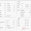 네일루트