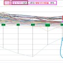 상승 시군구 124곳...보합 21곳...하락 31곳...1제주 2광주 3강원 4충북..재건축 저평가 구축 중저가 중소형 등 상승... 이미지