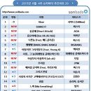 소리바다 이미지