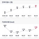 MCT GYM 용산 이미지