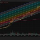 (주)에스팀케어홀딩스 | AECP정상회담, APEC CEO Summit 관련 기본 사항
