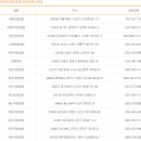 이종보 행정사 이미지