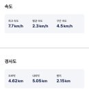 성주산 이미지