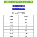 동삭현대아파트 주변 이미지