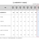 동북주유소 - 남양주시 사릉로 415 | 동북주유소