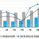 (주)동향기업 이미지