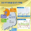 세종시· 지방 혁신도시 '토지경제 민주화' 기여 이미지