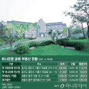 하나은행별관빌딩 이미지
