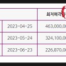 벽산e솔렌스힐 1차 이미지