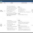 (주) 아이센스 이미지