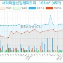 고은미산부인과의원 네이버블로그
