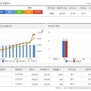 삼성케미칼 이미지
