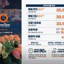 쿠우쿠우 이미지