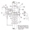 프리액션 밸브 작동방법 이미지