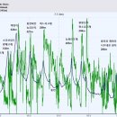 남면치안센터 이미지