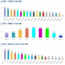 강동-길동-182 이미지