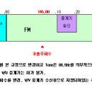 불법무선국 및 아마추어무선국 운용시 준수사항 위반 단속 계획 안내 이미지