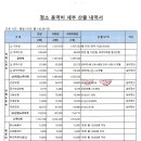 (주)토경실업