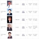 [4.11일 경기도도의원 보궐선거 정보] 의정부시제3제4선거구 후보자 이미지