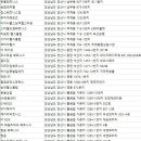 페달로 기능성 운동센타 이미지