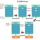 컨테이너 비어 이미지