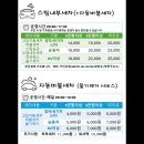 돌팍재주유소 네이버블로그