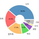 (주)이엔에프테크놀로지 - 남구 | (주)이엔에프테크놀로지