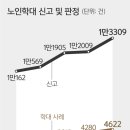 서울사이버대학교산학협력단